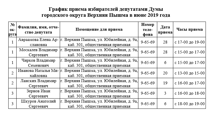 ЕР