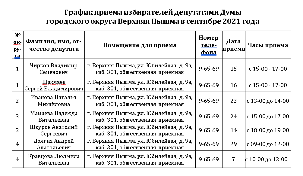 график сент